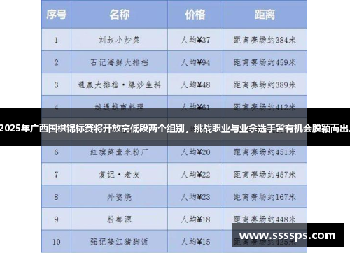 2025年广西围棋锦标赛将开放高低段两个组别，挑战职业与业余选手皆有机会脱颖而出。